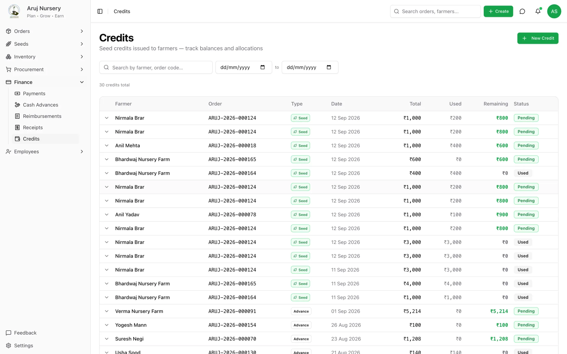 Credits register — issued, applied, remaining, and where each rupee went.