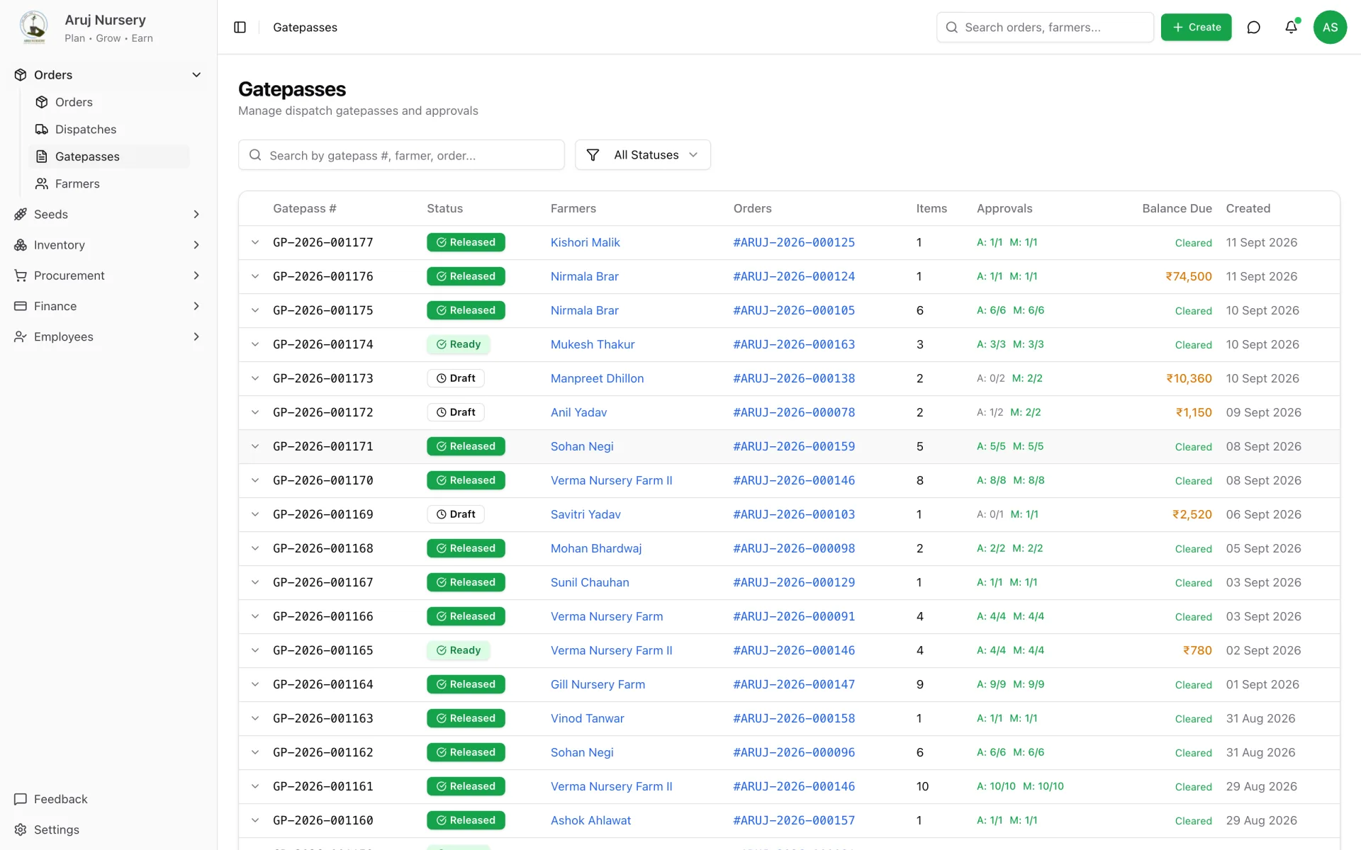 Gate passes — per-line progress on both approval tracks, at a glance.